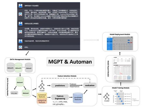 萨摩耶云科技集团正式上线首款基于gpt技术建模机器人 玄鸟