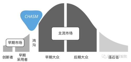 数据告诉你,全世界到底有多少人在炒币