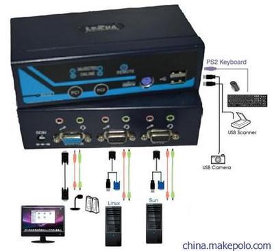【供应LEZAO 2进1出USB KVM切换器 带遥控切换带USB HUB】价格,厂家,图片,转换器/切换器,深圳市卓普科技-