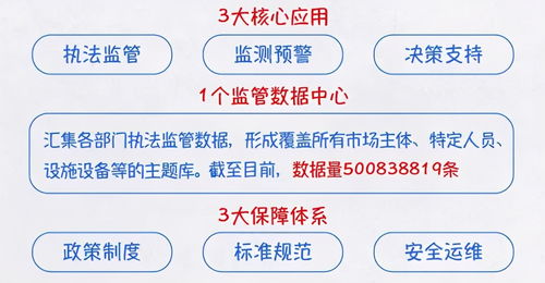 互联网 监管 浙江模式 建筑市场监管规范化 精准化 智能化 工保科技