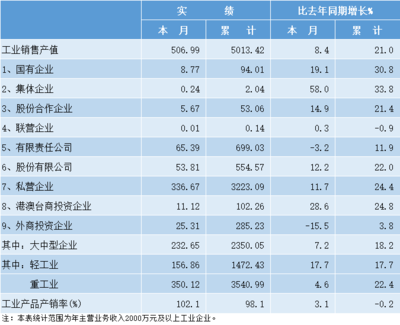 台州市2021年10月数据!涉及财政收入、用电量、规上企业、GDP等